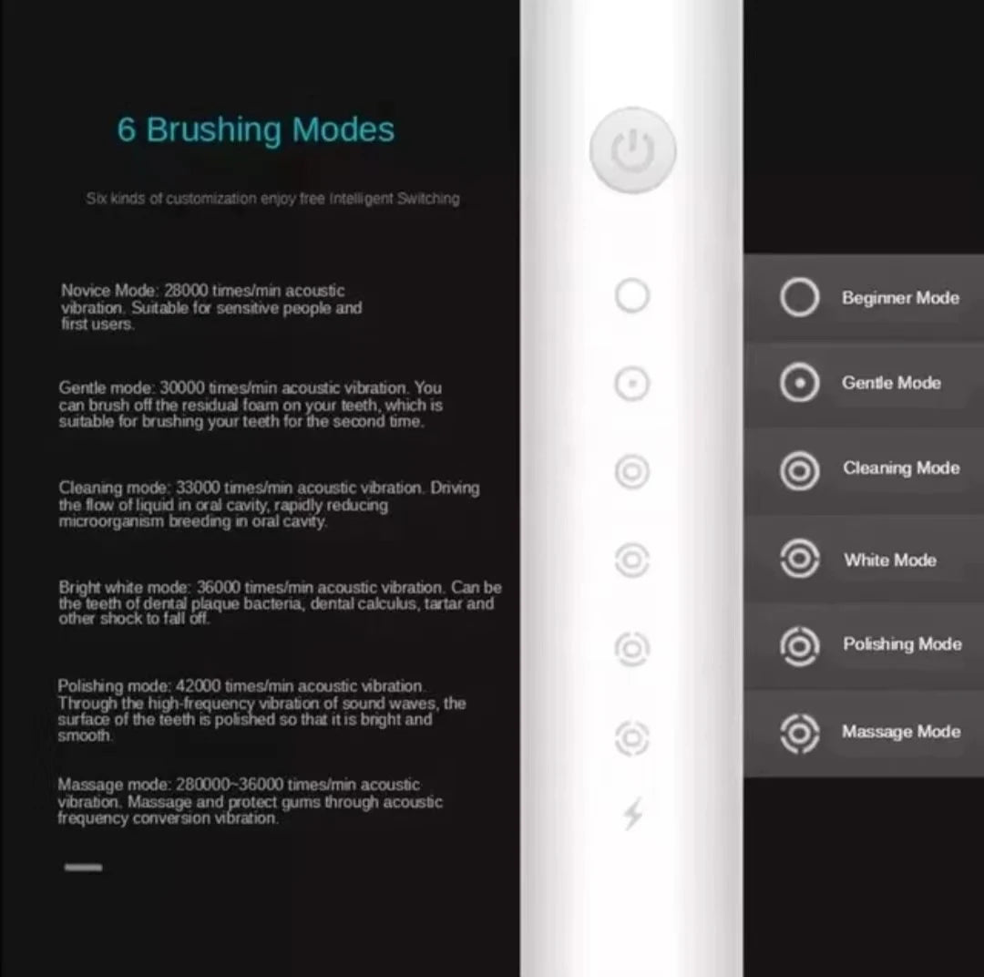 Sonic Electric Toothbrush – Rechargeable & Waterproof