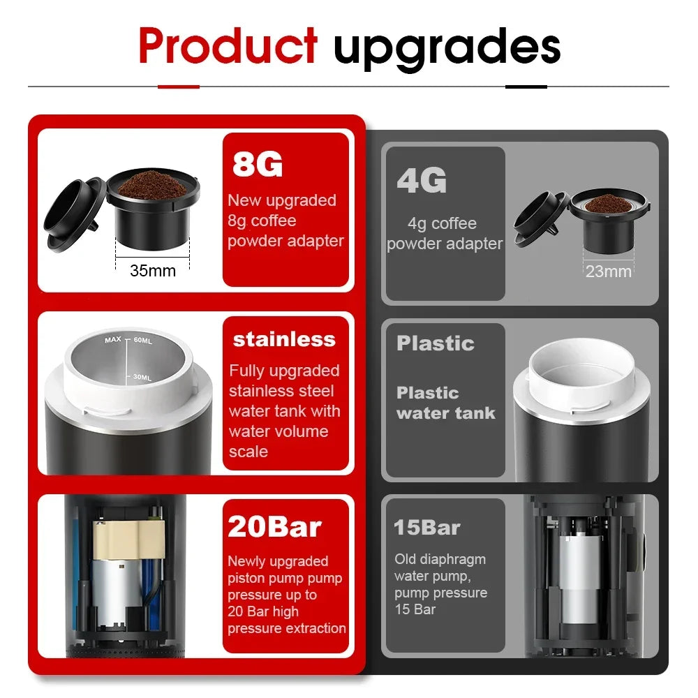 Wireless Portable Espresso Coffee Maker – 20 Bar 3-in-1 Travel Coffee Machine