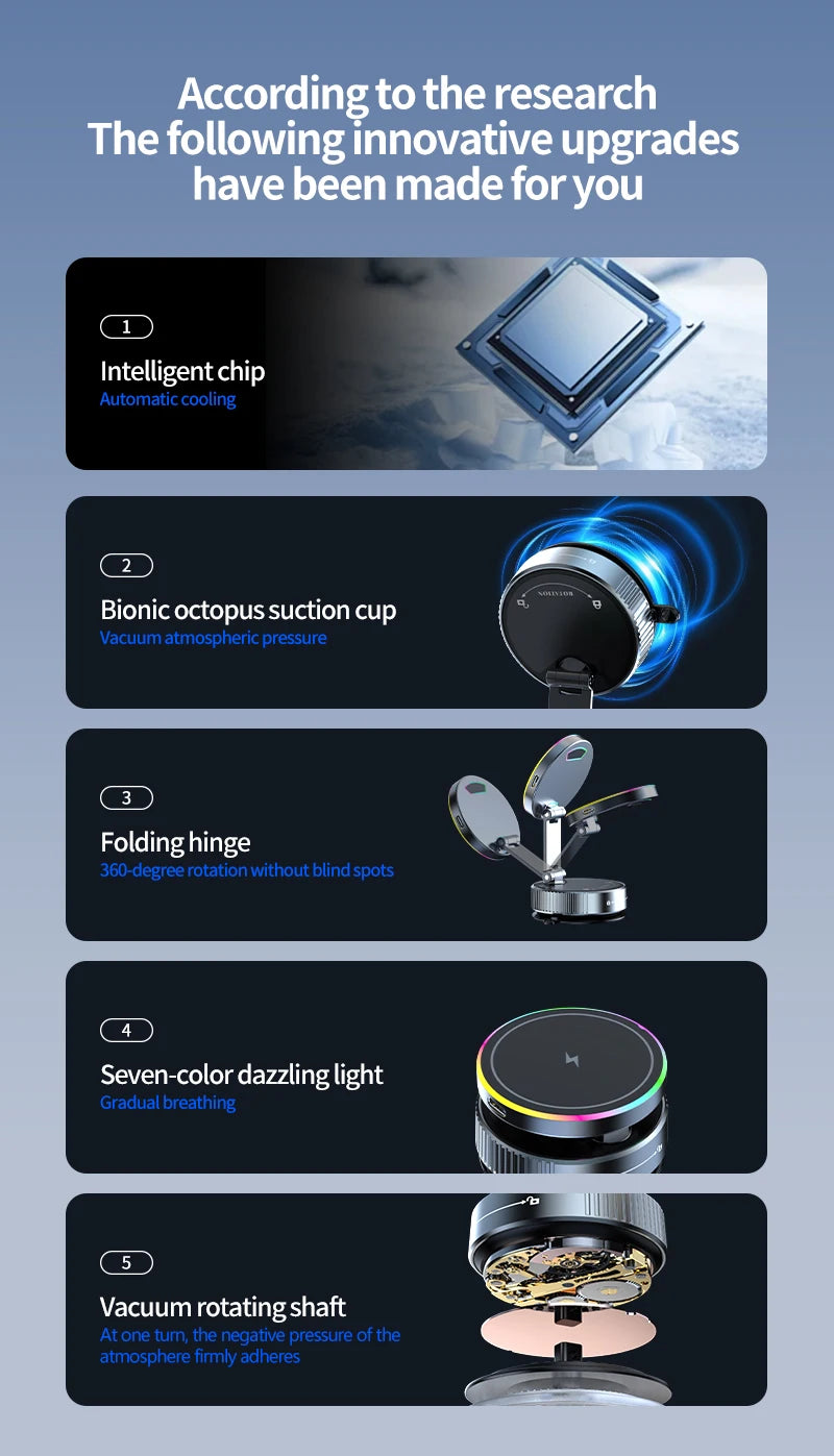 15W Wireless Charger Magnetic Car Holder – Multi-Angle Rotation for iPhone 12–16 Pro Max