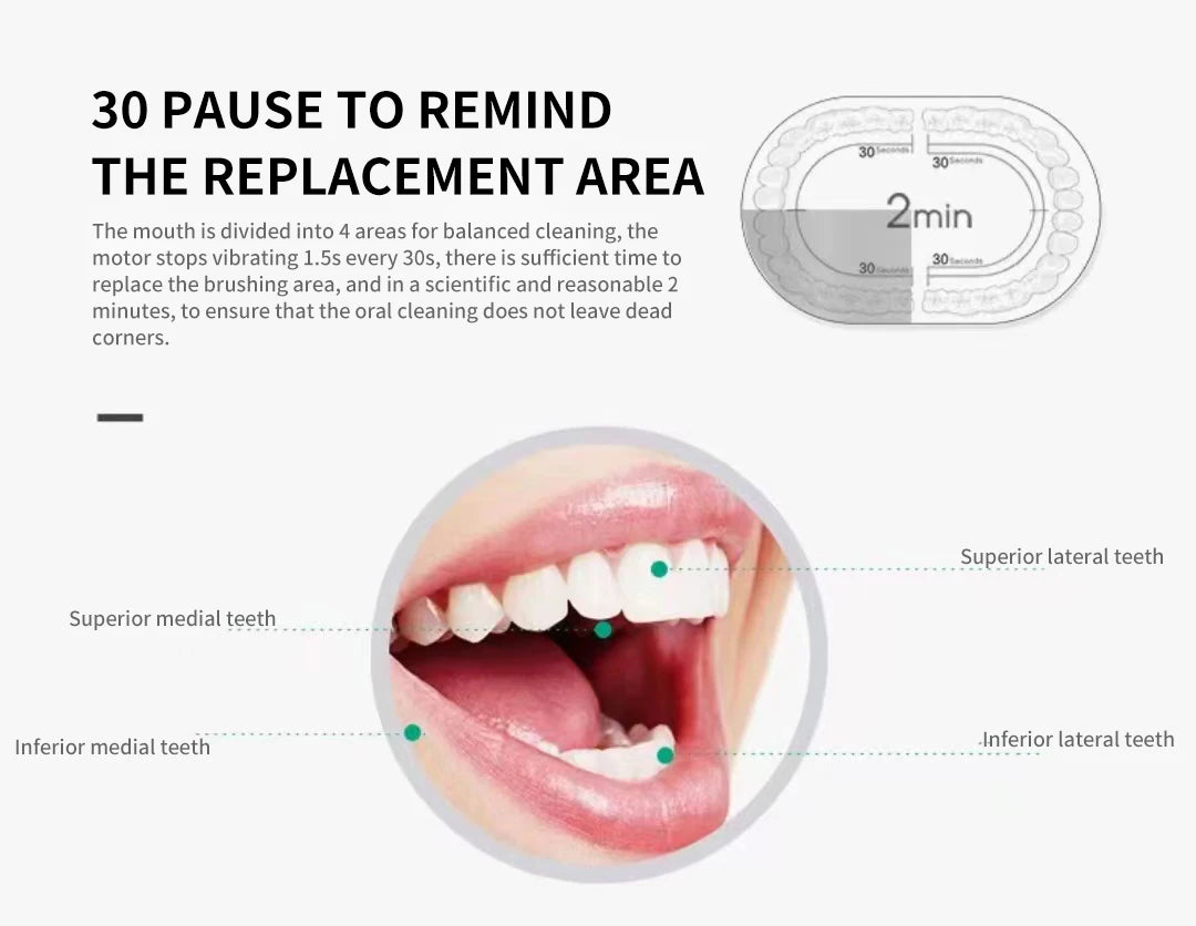 Sonic Electric Toothbrush – Rechargeable & Waterproof