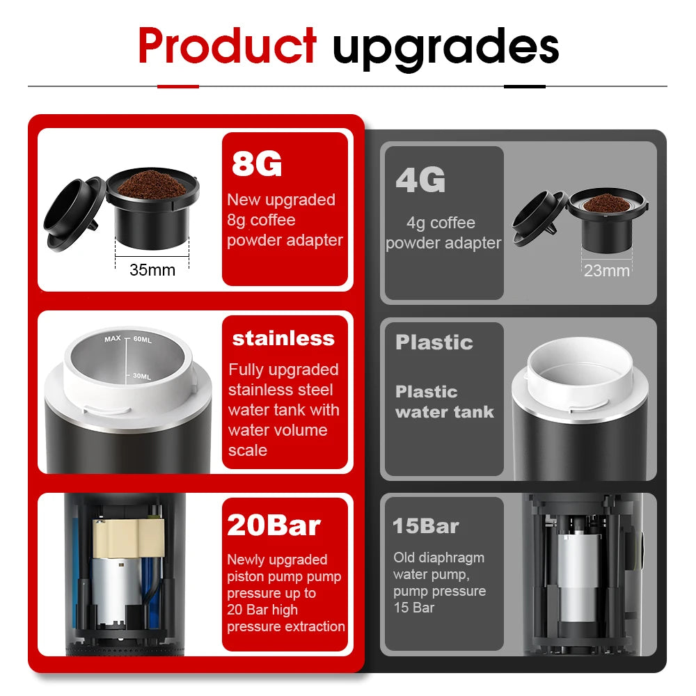 Wireless Portable Espresso Coffee Maker – 20 Bar 3-in-1 Travel Coffee Machine