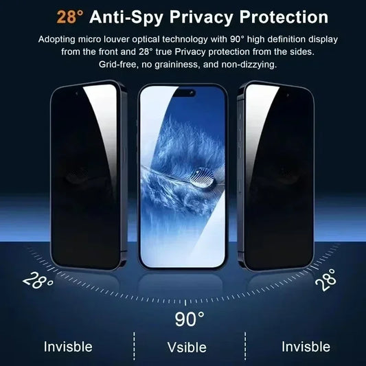 5PCS Privacy Screen Protector – Anti-Spy Tempered Glass for iPhone (Full Cover)